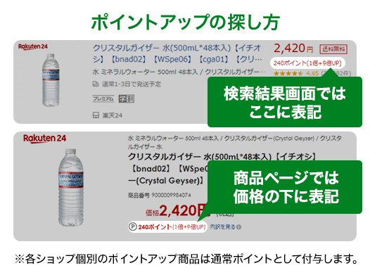 楽天】超ポイントバック祭で最大41倍！？お買い物金額に応じておトクに