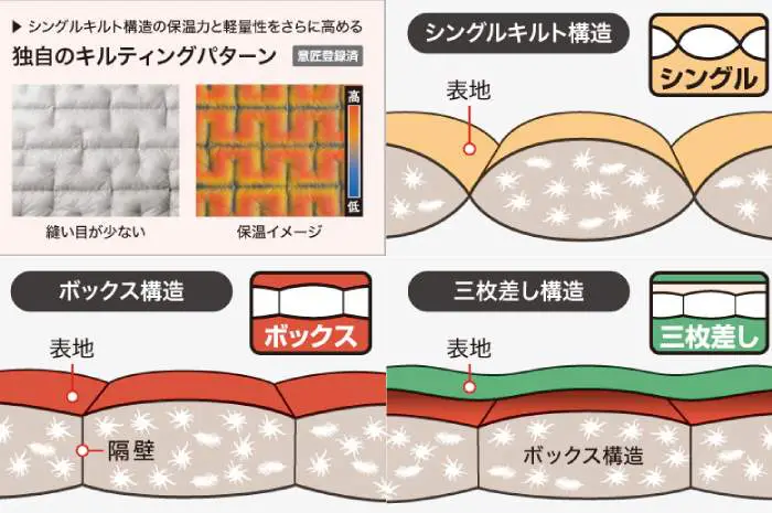 mont-bell（モンベル）のダウンで防寒対策！特徴やお手入れ、おすすめ