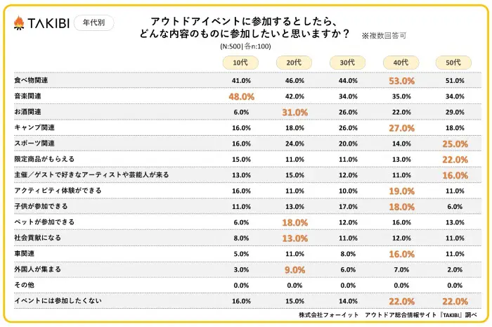 レコード協会 アンケート 人気